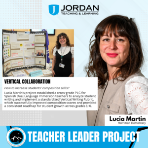 Vertical Collaboration (Lucia Martin): A diagram of a cross-grade PLC model for Spanish DLI teachers using a Vertical Writing Rubric to improve student composition scores and provide a consistent growth roadmap